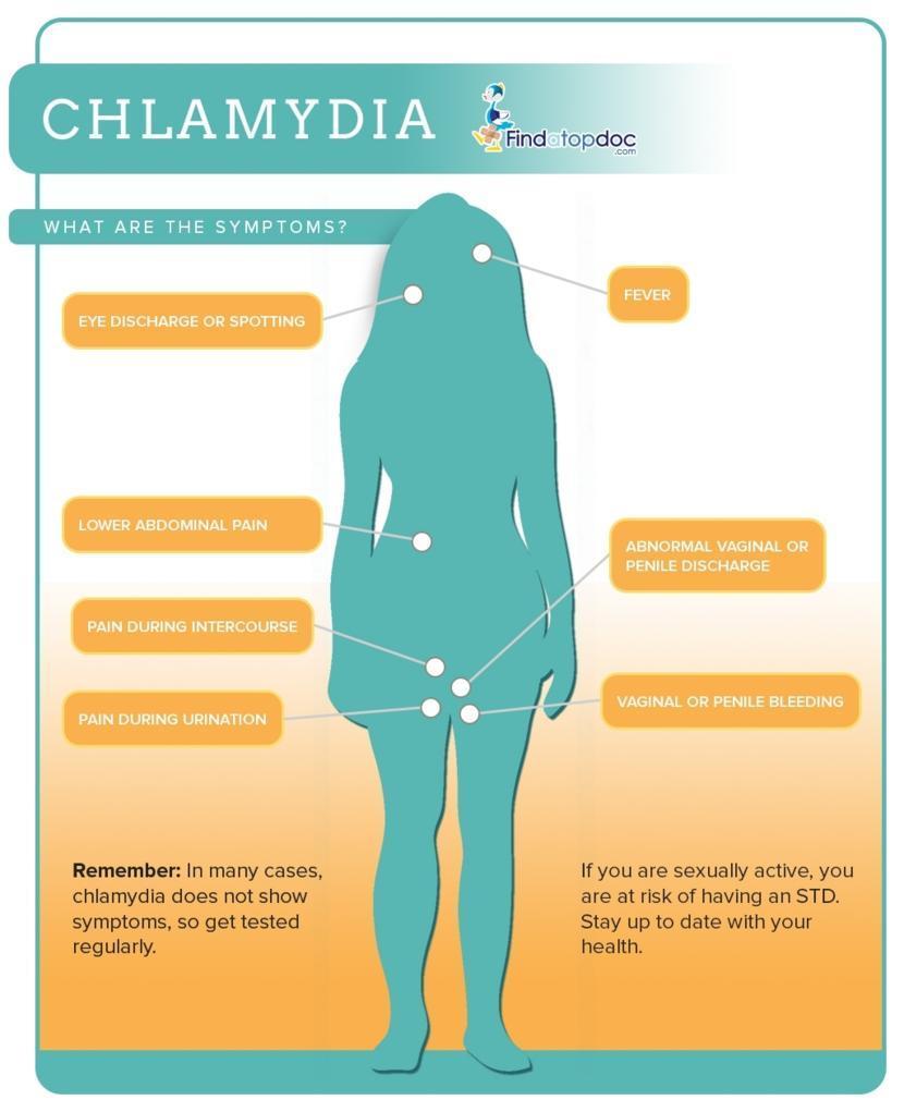 chlamydia