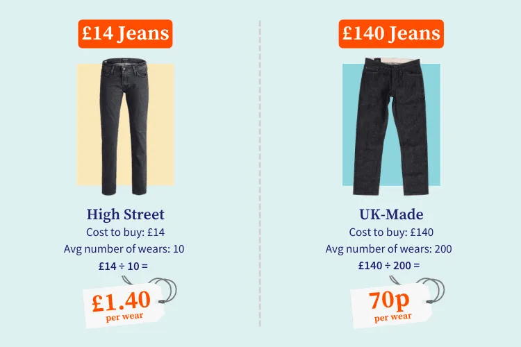 how to save half price on your clothes cost per wear