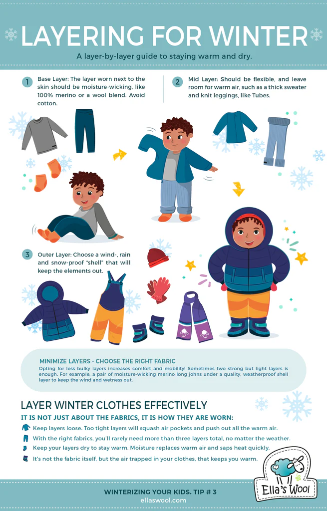 a layer by layer guide to staying warm and dry