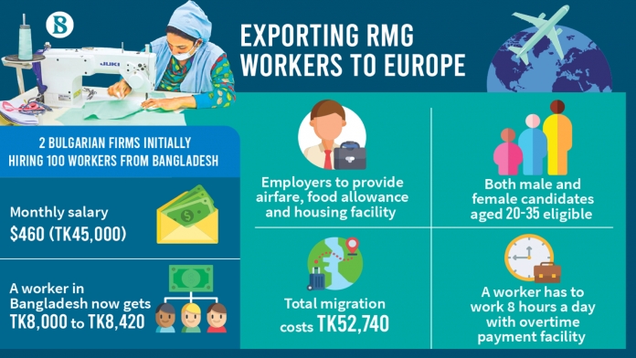 exporting rmg workers to europe