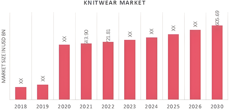knitwear market