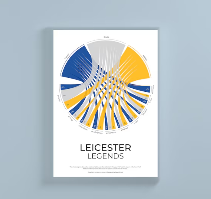 Leicester Knitwear